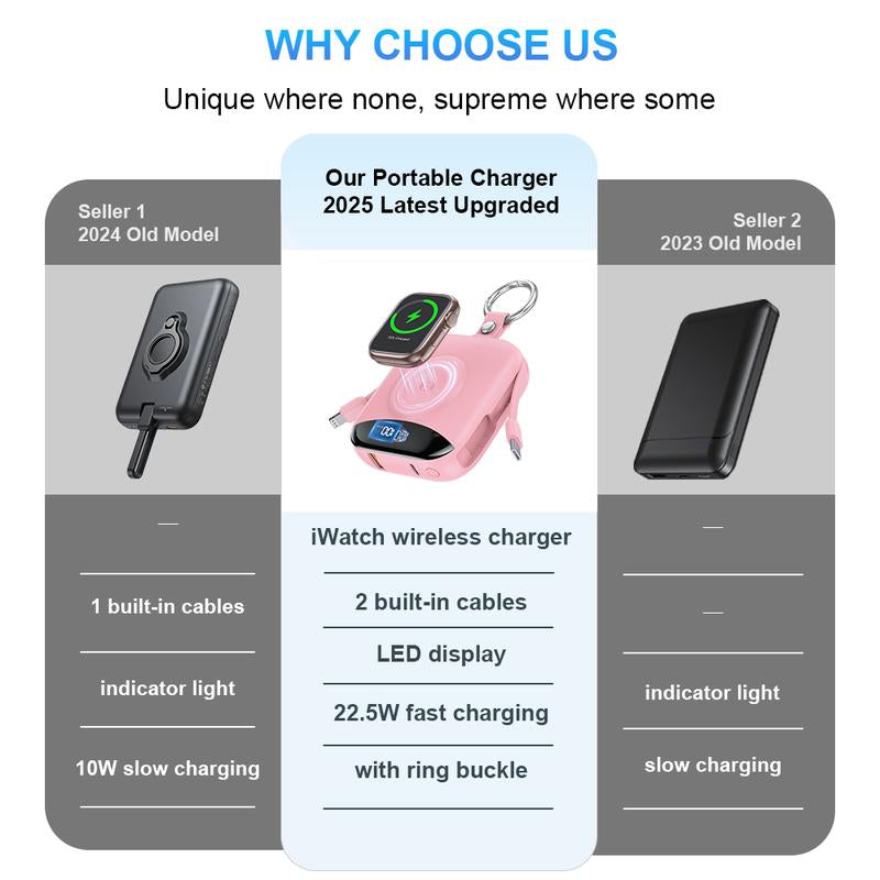 Power Up Your Adventures with the 10000mAh Portable Charger - Fast Charging Power Bank with Built-In Cables and LED Display